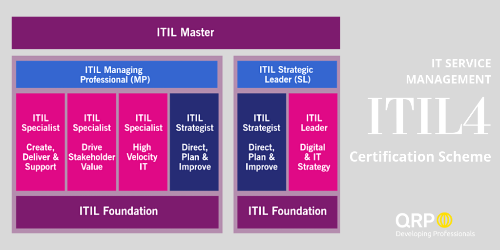 itilv4 it service management