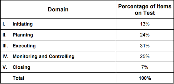 prüfung pmp version 6