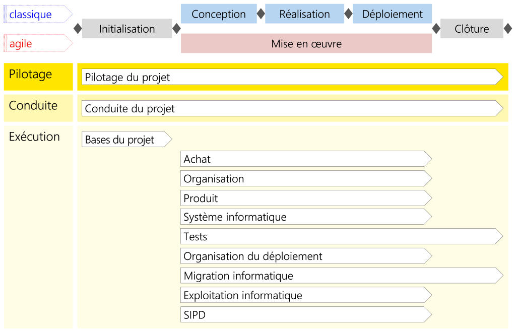125_Modules HERMES disponibles par défaut dans le contexte global