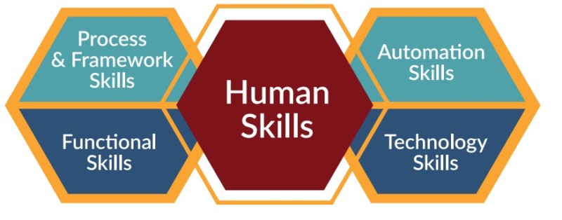 Devops-skill-matrix