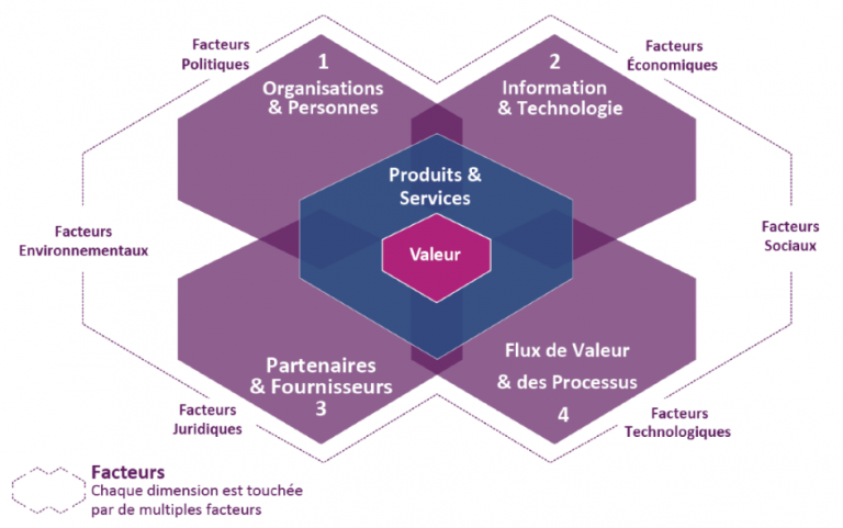 itil4-dimensions