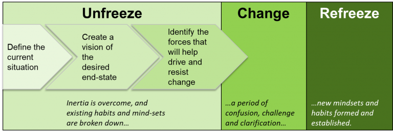 Modele-de-changement