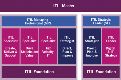 ITIL4_certification path_itil v4