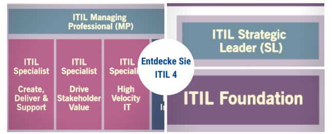 itil-IT-Zertifizierungen