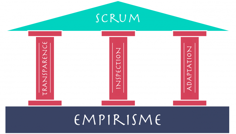 Scrum-Empirisme