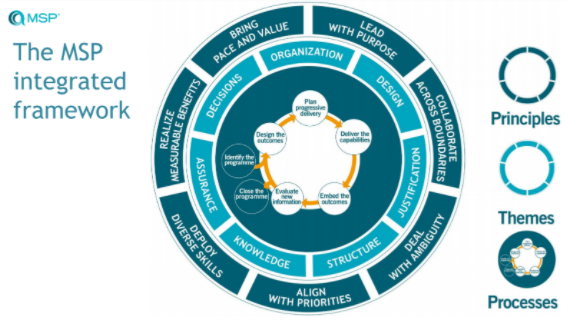 msp 5 framework