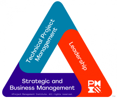 PMP PMI talent triangle