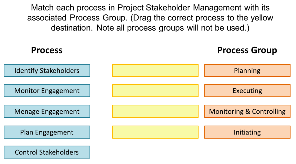 PMP-Exam-Questions-drag-and-drop