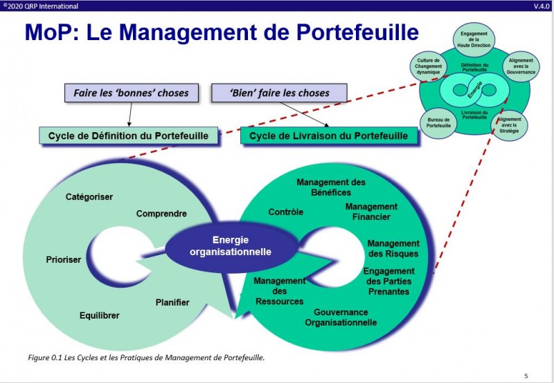 mop management portefeuille