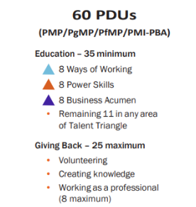 PDU