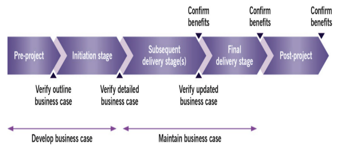 Business Case