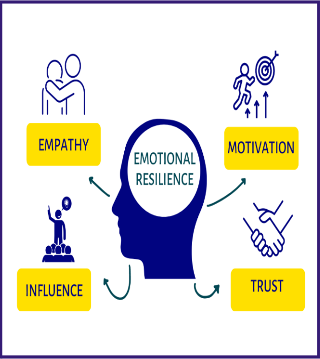 Emotional Resilience 