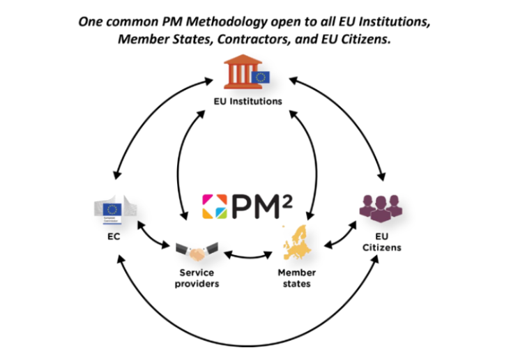 Was ist PM2 