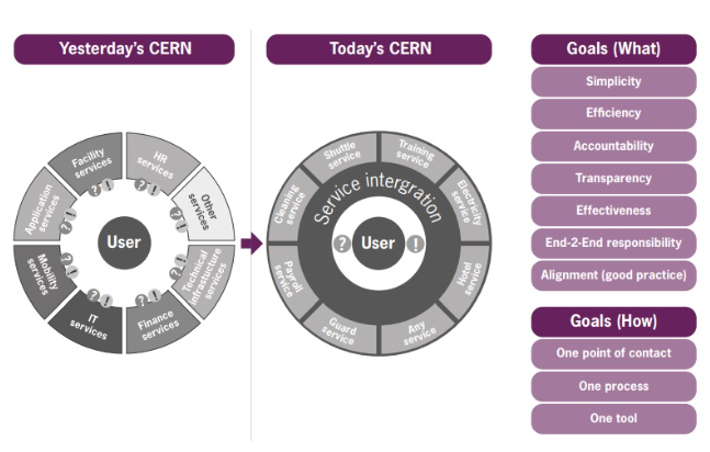 Cern graph 3