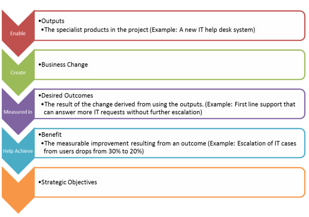 Neues PMBOK7